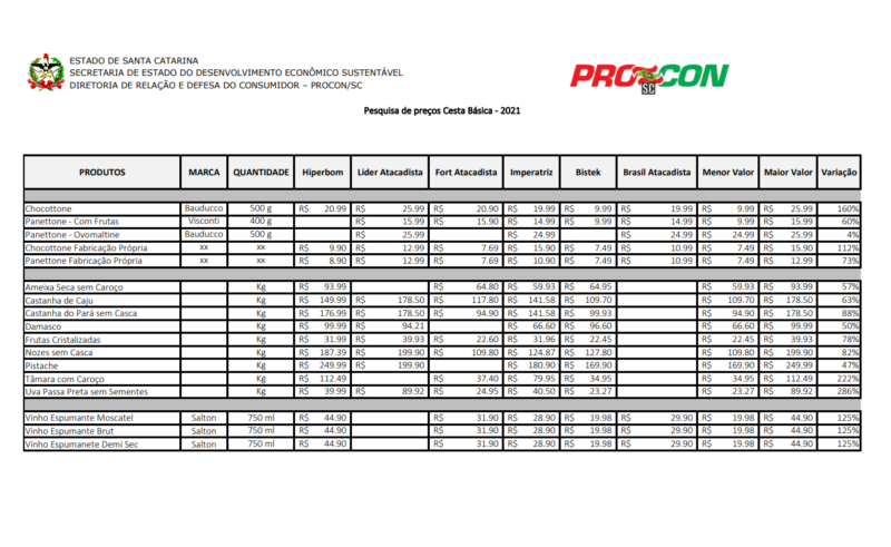 Diferen&ccedil;as no pre&ccedil;o chegam a 1.500% – Foto: Tabela de pre&ccedil;os Procon SC 2