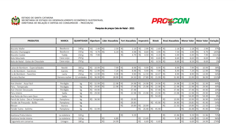 Confira a varia&ccedil;&atilde;o de pre&ccedil;os nos produtos natalinos em SC – Foto: Tabela de pre&ccedil;os Procon SC