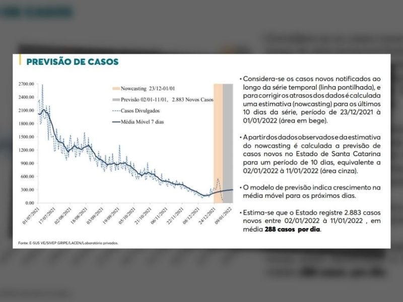 Trecho do boletim que aponta alta dos casos para a pr&oacute;xima semana – Foto: Reprodu&ccedil;&atilde;o/ND