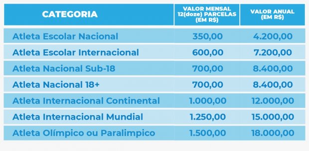 Confira a tabela de valores do Bolsa Atleta estabelecido para cada categoria – Foto: Divulga&ccedil;&atilde;o/ Secom/ ND