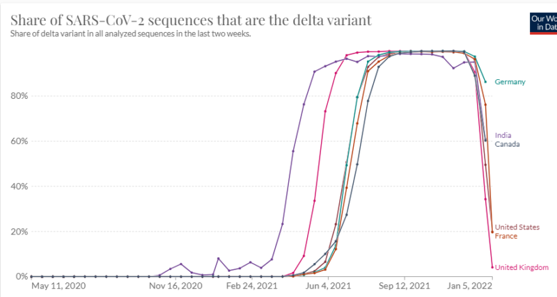 Propaga&ccedil;&atilde;o da variante Delta no mundo – Foto: Our World In Data/Divulga&ccedil;&atilde;o/ND