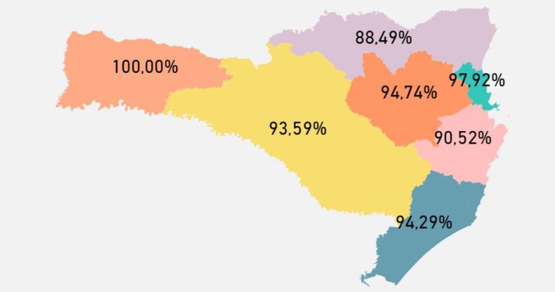 Ocupação de leitos UTI em SC