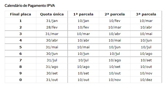 Calend&aacute;rio de Pagamento IPVA 2022 – Foto: Divulga&ccedil;&atilde;o/ND