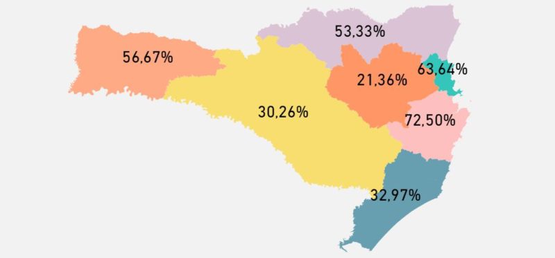 Taxa de ocupação de leitos de UTI Covid nas regiões de Santa Catarina – Foto: SES/Reprodução/ND