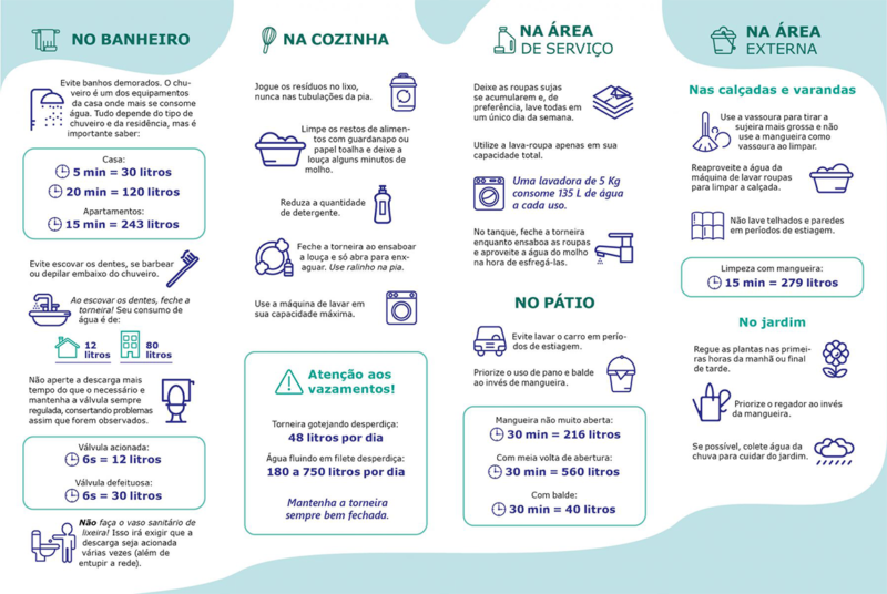 &Eacute; preciso ter aten&ccedil;&atilde;o para atividades dom&eacute;sticas e de higiene pessoal – Foto: Divulga&ccedil;&atilde;o/Casan