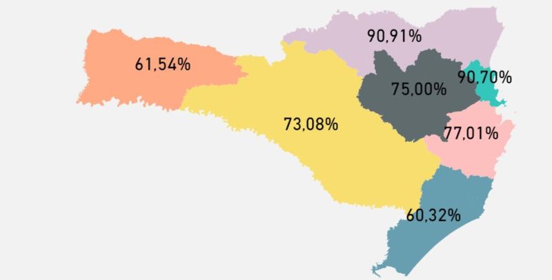 Ocupa&ccedil;&atilde;o da taxa de leitos de UTI para tratamento de pacientes com Covid-19 em SC – Foto: SES/Reprodu&ccedil;&atilde;o/ND