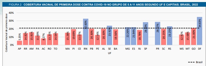 Gr&aacute;fico mostra SC pouco a baixo da m&eacute;dia nacional – Foto: Fiocruz/Divulga&ccedil;&atilde;o/ND