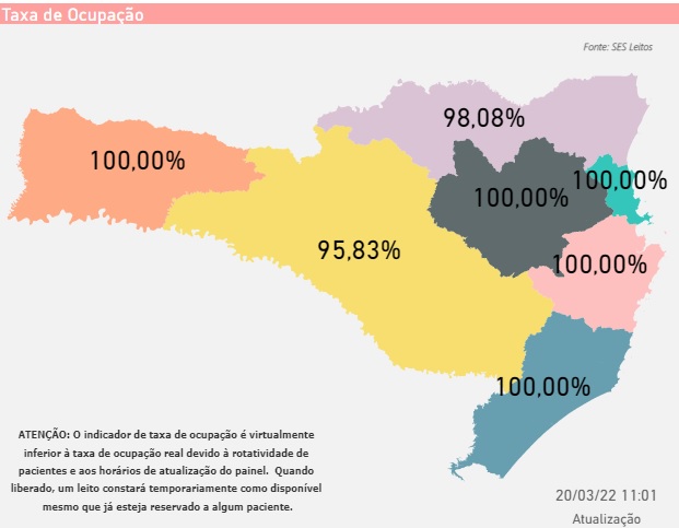 Taxa de ocupação de leitos UTI Neonatal em SC – Foto: Fonte: Secretaria de Estado da Saúde