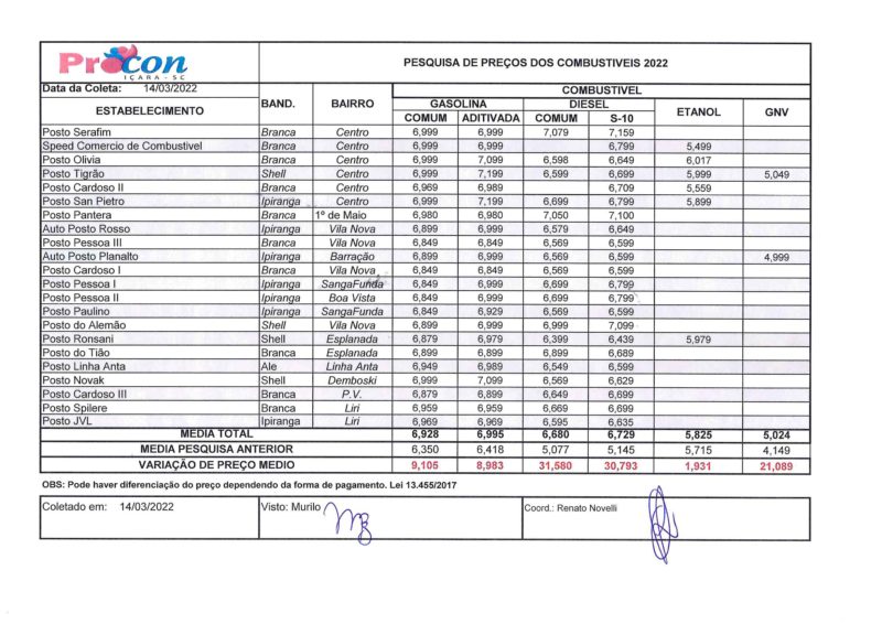 Pesquisa do pre&ccedil;o do combust&iacute;vel em I&ccedil;ara – Foto: Reprodu&ccedil;&atilde;o/ND