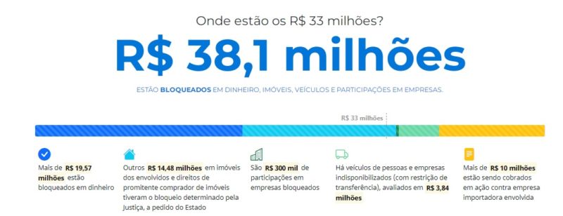 Site atualiza situa&ccedil;&atilde;o do caso dos respiradores – Foto: Reprodu&ccedil;&atilde;o/ND