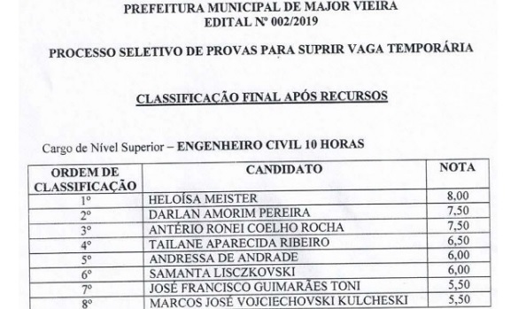 ordem de classificação no concurso