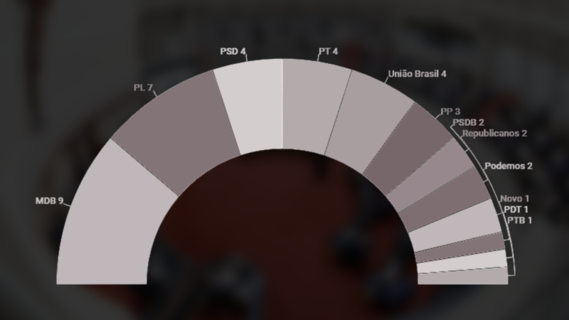 Partidos na Alesc – Foto: Divulga&ccedil;&atilde;o/ND – Arte: Altair Magagnin/ND