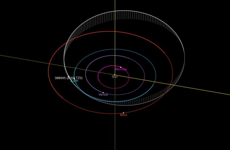 Foto asteroide aproximação terra