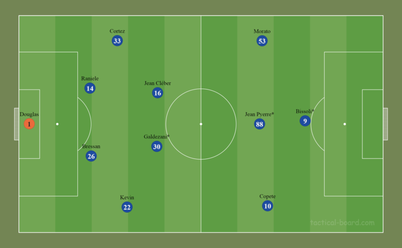 Prov&aacute;vel Ava&iacute; para a S&eacute;rie A – Foto: TacticalPad/Reprodu&ccedil;&atilde;o