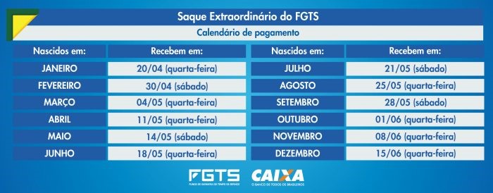Calend&aacute;rio de saque extraordin&aacute;rio do FGTS – Foto: Reprodu&ccedil;&atilde;o