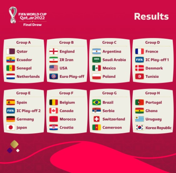 O mapa da Copa: conheça todos os países classificados para o Mundial -  Futebol - R7 Copa do Mundo