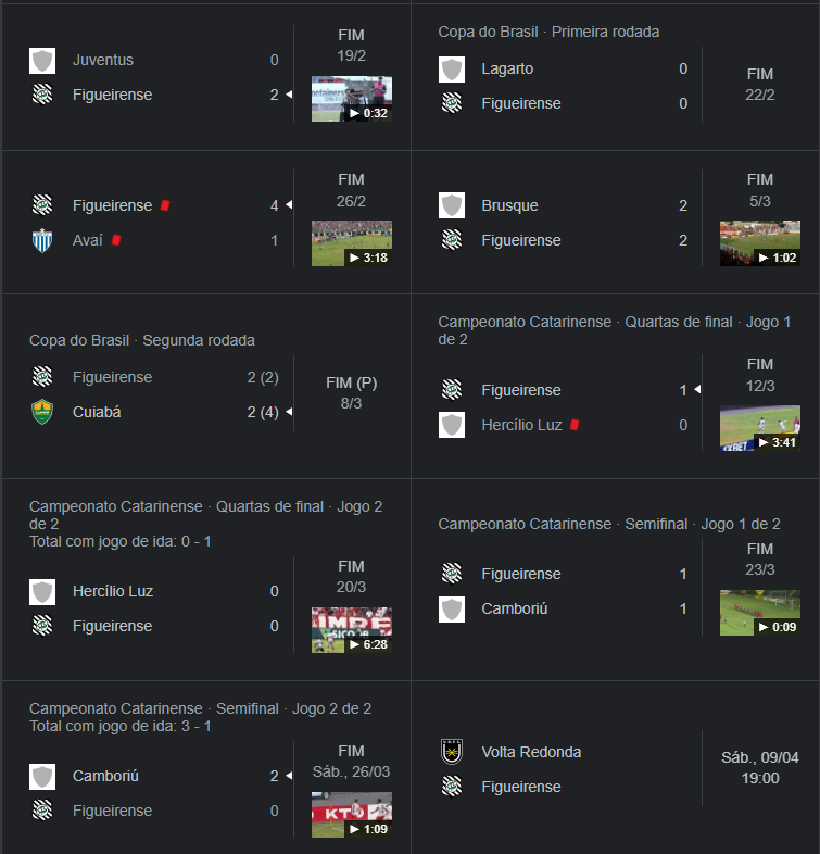 Melhor sequ&ecirc;ncia de resultados do Figueirense nos tr&ecirc;s primeiros meses de 2022 – Foto: Google/Reprodu&ccedil;&atilde;o/ND