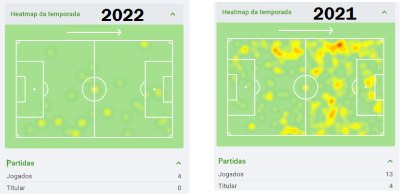 &Aacute;rea de atua&ccedil;&atilde;o de Gustavo Henrique nas duas &uacute;ltimas temporadas – Foto: SofaScore/Reprodu&ccedil;&atilde;o