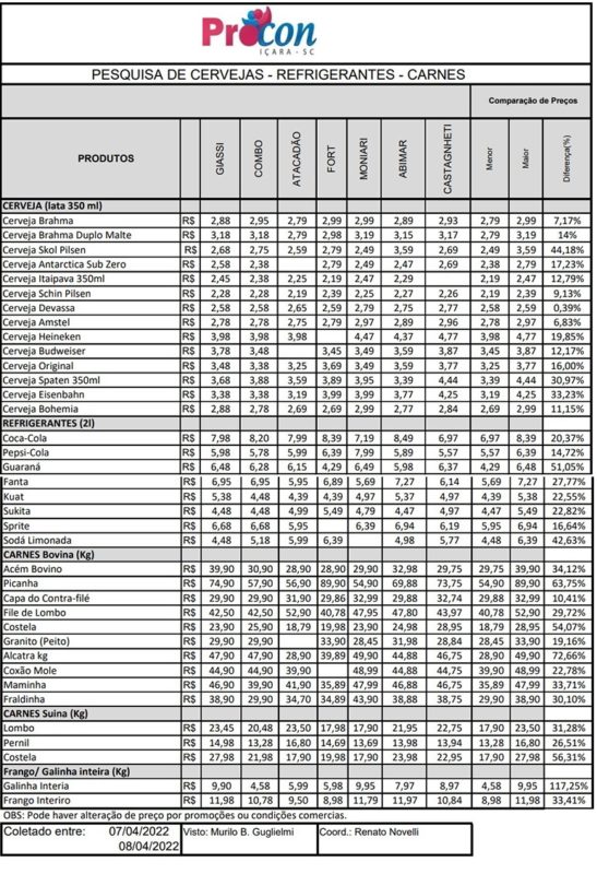 Tabela mostra o valor detalhado de cada item em sete supermercados de I&ccedil;ara – Foto: Divulga&ccedil;&atilde;o/Procon I&ccedil;ara/ND