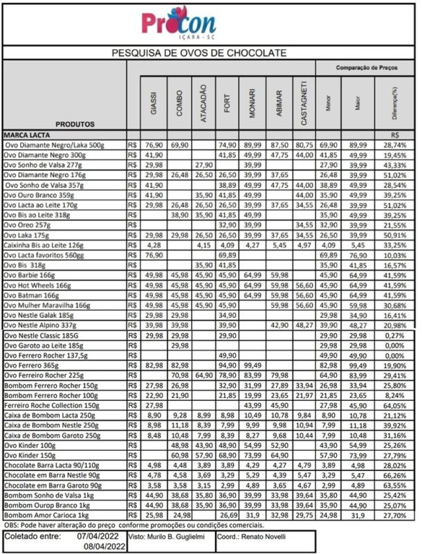 Pesquisa foi realizada em sete supermercados da cidade – Foto: Procon/Divulga&ccedil;&atilde;o/ND
