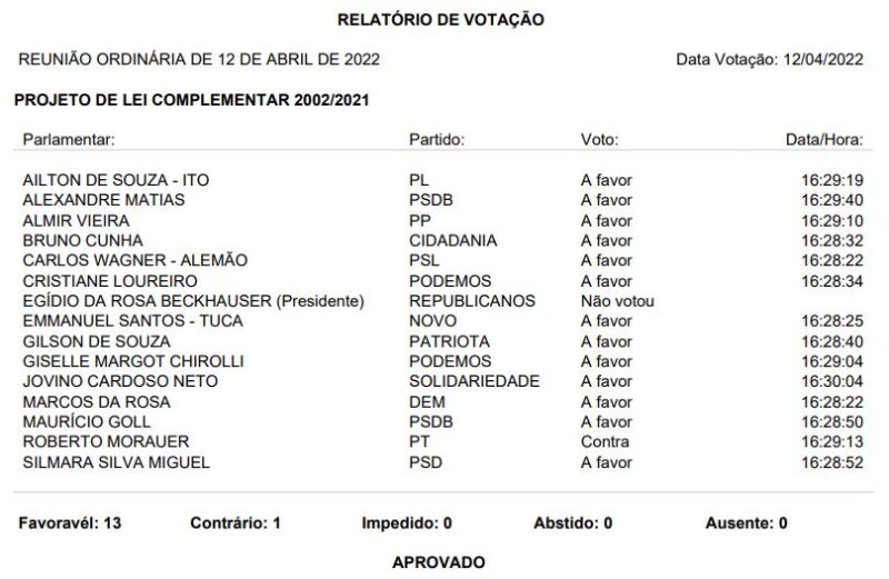 Projeto de lei foi aprovado na C&acirc;mara de Vereadores nesta ter&ccedil;a-feira (12) – Foto: Reprodu&ccedil;&atilde;o/Internet/ND