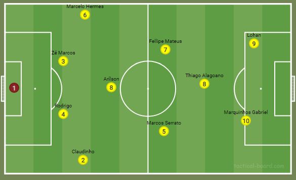 Poss&iacute;vel time de Cl&aacute;udio Tencati para estrear na S&eacute;rie B – Foto: Tactical Board/Divulga&ccedil;&atilde;o/ND