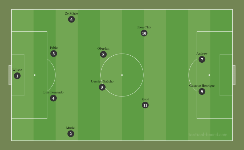 Equipe base do Figueirense para o in&iacute;cio da S&eacute;rie C – Foto: TacticalBoard/Reprodu&ccedil;&atilde;o/ND