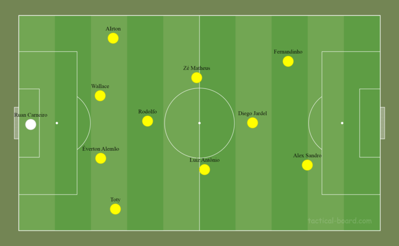 Prov&aacute;vel Brusque para a S&eacute;rie B – Foto: TacticalBoard/Reprodu&ccedil;&atilde;o