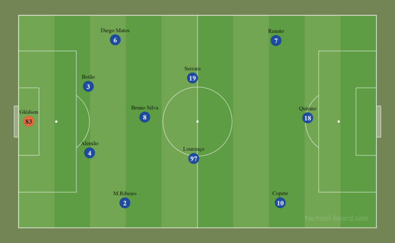 Escala&ccedil;&atilde;o do Ava&iacute; que iniciou a temporada 2022 – Foto: TacticalPad/Reprodu&ccedil;&atilde;o