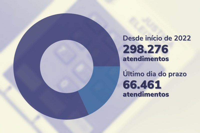 Atendimentos no limite do prazo – Foto: Foto: Divulga&ccedil;&atilde;o/ND – Arte: Altair Magagnin/ND