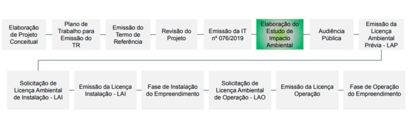 estudos do novo porto