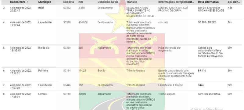 Situa&ccedil;&atilde;o das rodovias estaduais nesta quarta (4) – Foto: Reprodu&ccedil;&atilde;o/ND