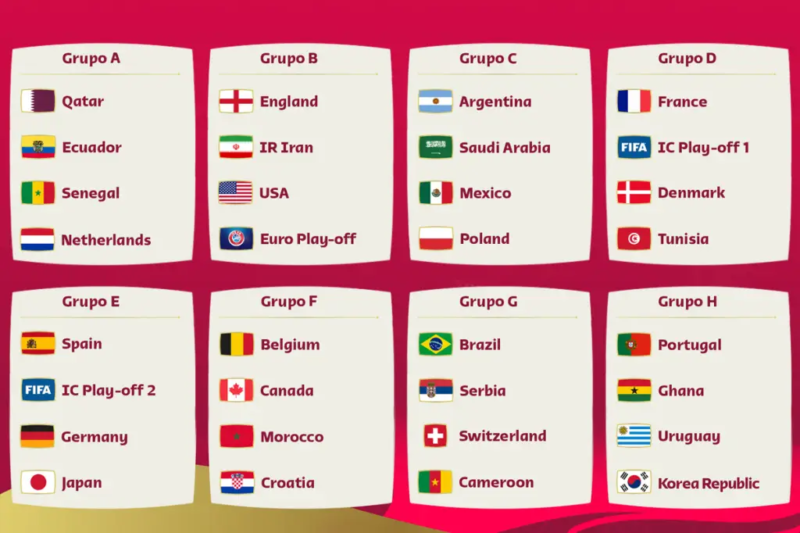 Grupos da Copa do Mundo do Catar &#8211; Foto: Fifa/Divulgação