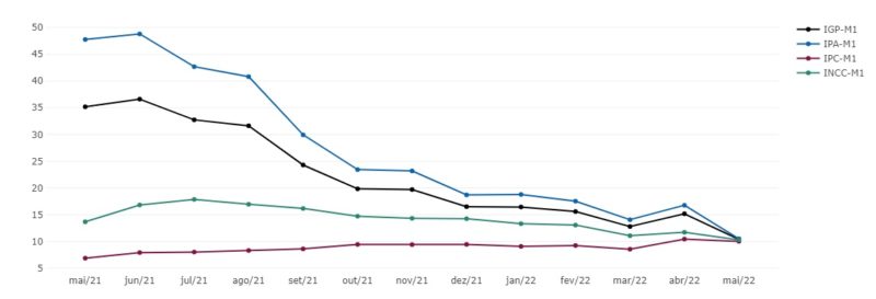 Varia&ccedil;&atilde;o – Foto: FGV/Divulga&ccedil;&atilde;o/ND