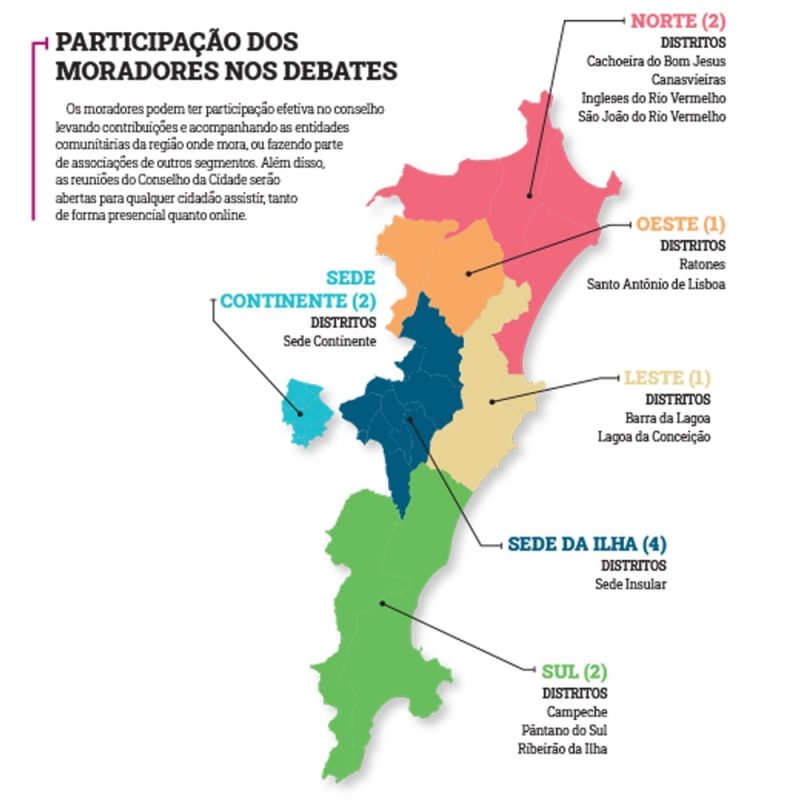 Audi&ecirc;ncias distritais – Foto: Arte/ND