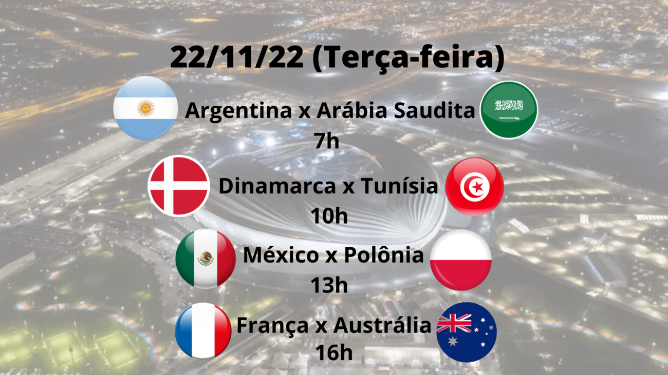 Grupos da Copa do Mundo 2022: veja como ficou cada um - 04/11/2022 - UOL  Esporte