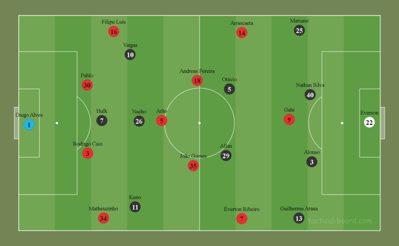 Prováveis escalações de Atlético-MG e Flamengo &#8211; Foto: Tactical-Board/Reprodução