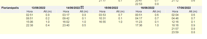 maré alta em florianópolis nesta semana