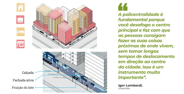 Como funciona o incentivo ao uso misto – Foto: Arte/ND