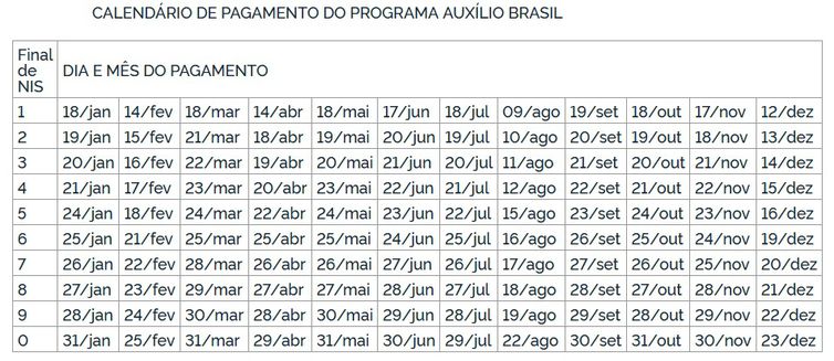 Confira o calend&aacute;rio de pagamento dos benef&iacute;cio, que se estende at&eacute; dezembro – Foto: Governo Federal/Divulga&ccedil;&atilde;o/ND
