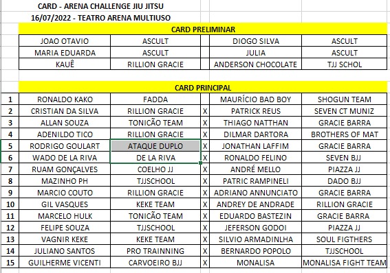 Card atualizado: Arena Challenge JJ 2022 – Foto: junior furtuoso