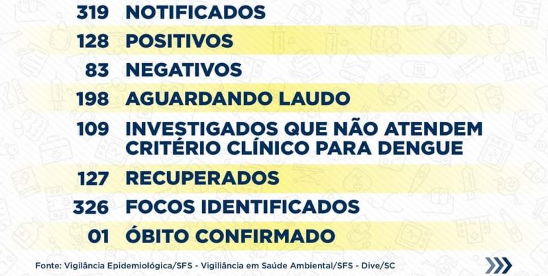 Cidade do Norte de SC intensifica ações de combate à dengue