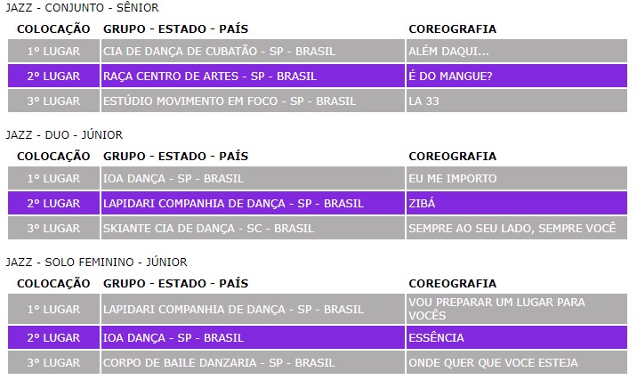 Confira os vencedores da s&eacute;tima noite competitiva – Foto: FDJ/Divulga&ccedil;&atilde;o