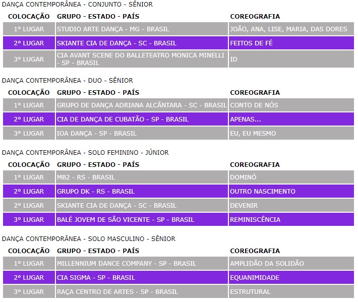 Confira os vencedores da s&eacute;tima noite competitiva – Foto: FDJ/Divulga&ccedil;&atilde;o