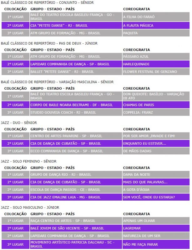 Confira os vencedores da quinta noite competitiva – Foto: FDJ/Divulga&ccedil;&atilde;o
