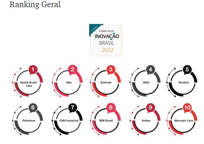 ranking geral inovação 