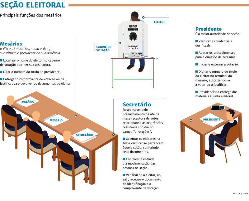 How polling station staff work – Photo: Arte/ND