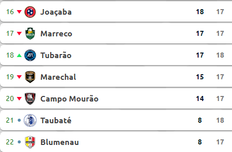 Joa&ccedil;aba enfrenta o Cascavel hoje (30) – Foto: LNF