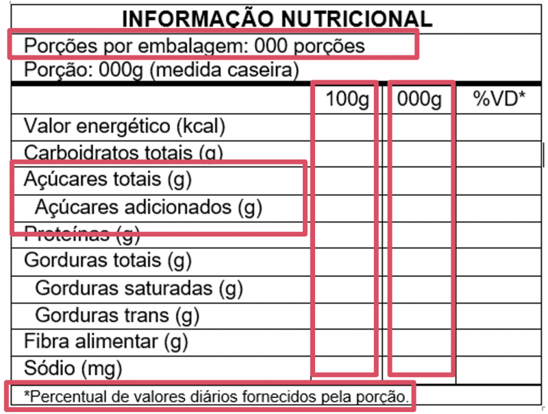 Tabela nutricional dever&aacute; seguir regras mais r&iacute;gidas para apresentar as informa&ccedil;&otilde;es de forma clara – Arte: ANVISA/Divulga&ccedil;&atilde;o/ND