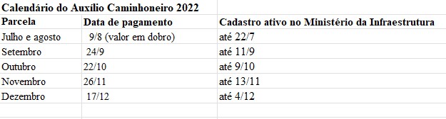 Cronograma de pagamento do aux&iacute;lio